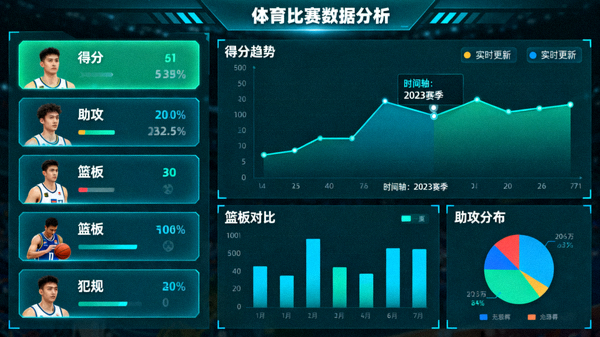 体育数据分析界面，展示比赛统计指标与趋势图表